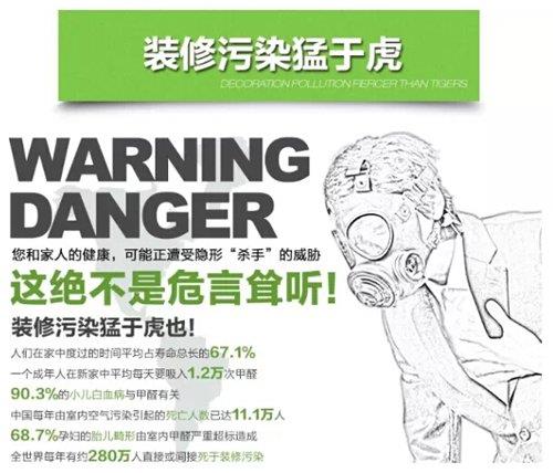 北京現代城氨氣污染案 北京現代城氨氣污染案