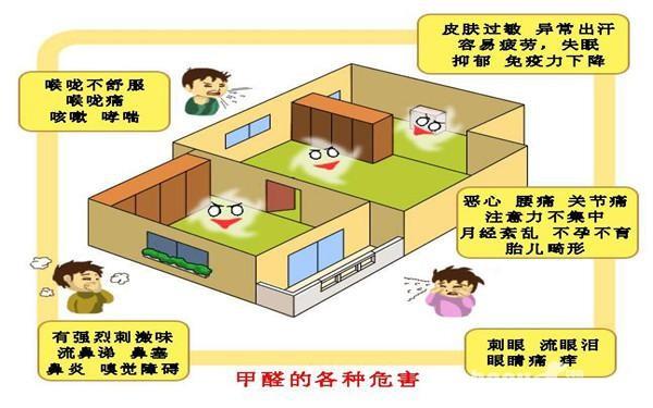 甲醛污染重“災區”:冬季裝修新買的房子更好? 甲醛污染重“災區”:冬季裝修新買的房子更好?